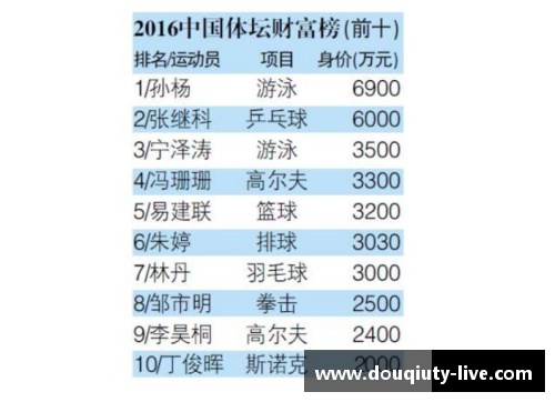 2024年体育明星收入排行榜分析与分成比例最新数据揭秘