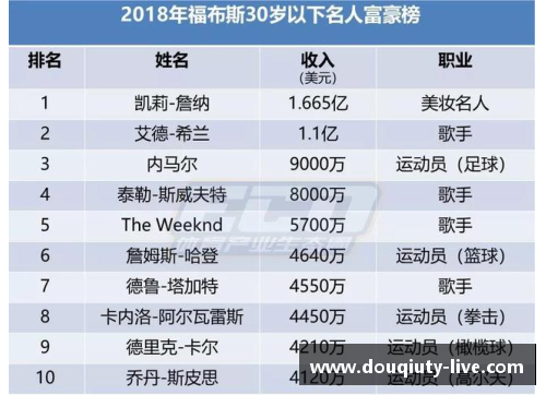 英国体育明星财富排行榜揭示顶级运动员的经济实力与成功秘诀